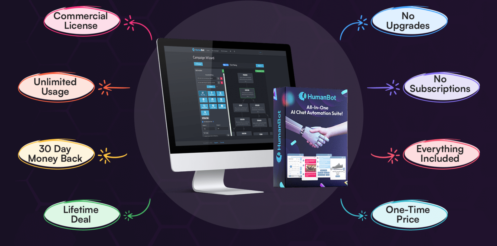 Humanbot AI Power Review