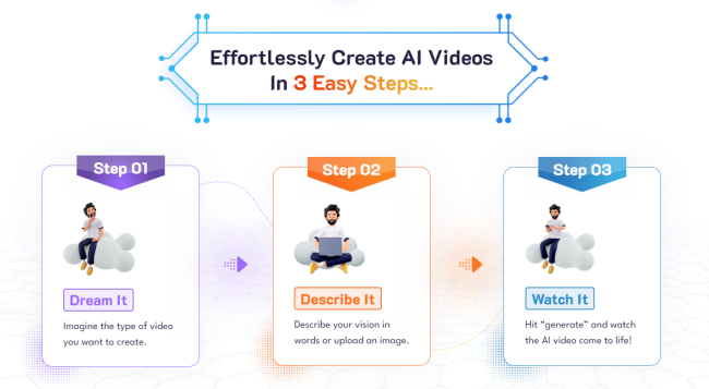 Video Express post thumbnail image